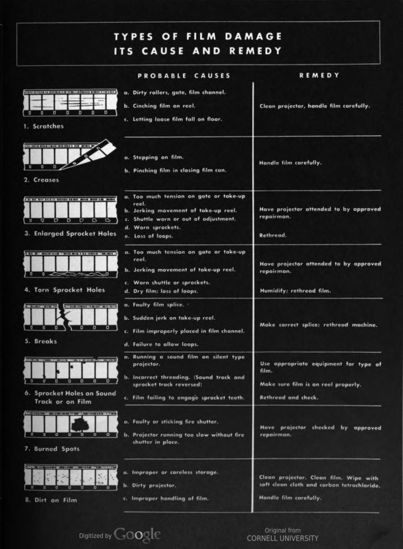 "Types of Film Damage"