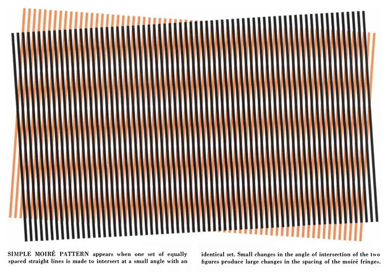 Moiré Patterns, Scientific American, 1963