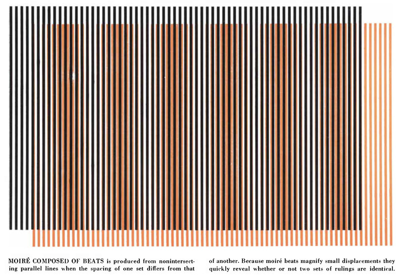 Moiré Patterns, Scientific American, 1963