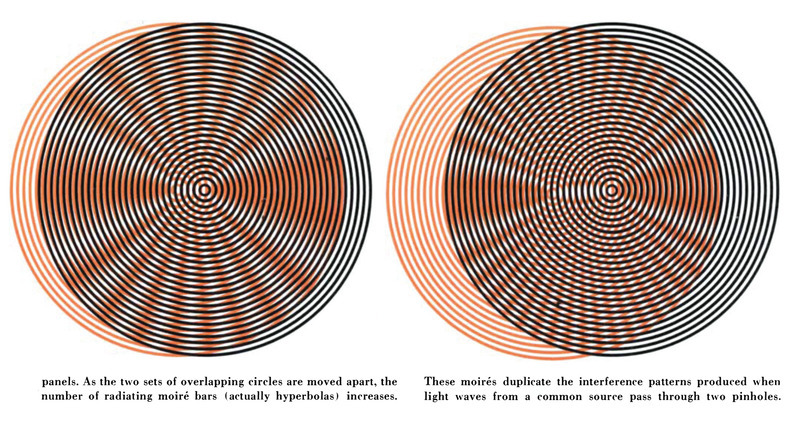 Moiré Patterns, Scientific American, 1963