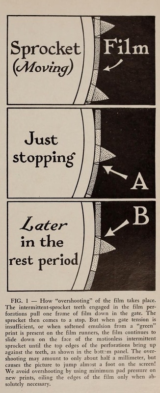 Diagram of "Overshooting"