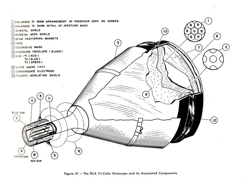 RCA Tri-Color Kinescope Tube