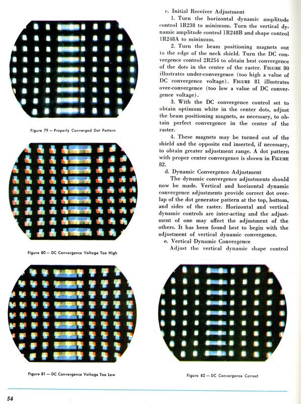 Correct and Incorrect Convergence of Dot Patterns