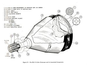 RCA Tri-Color Kinescope Tube