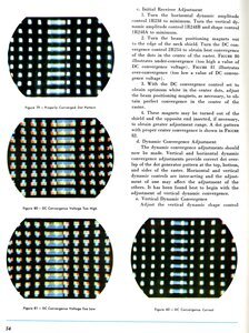 Correct and Incorrect Convergence of Dot Patterns